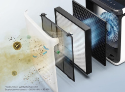 Levoit Everest Luftfilter LRF-E551-WEUR