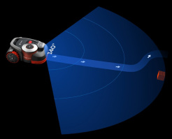 Segway Navimow H3000E - VisionFence