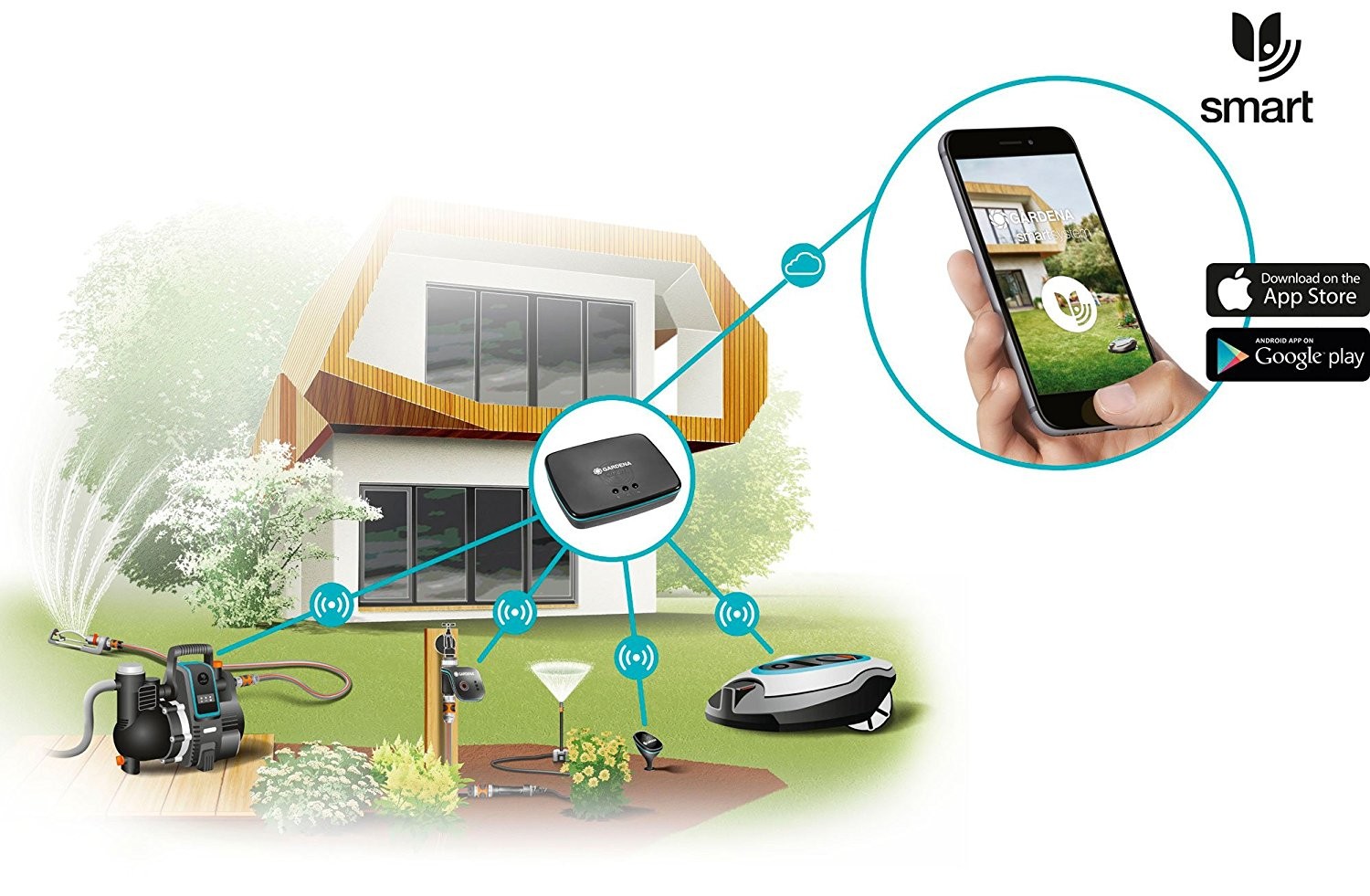 Wie funktioniert das GARDENA smart system?