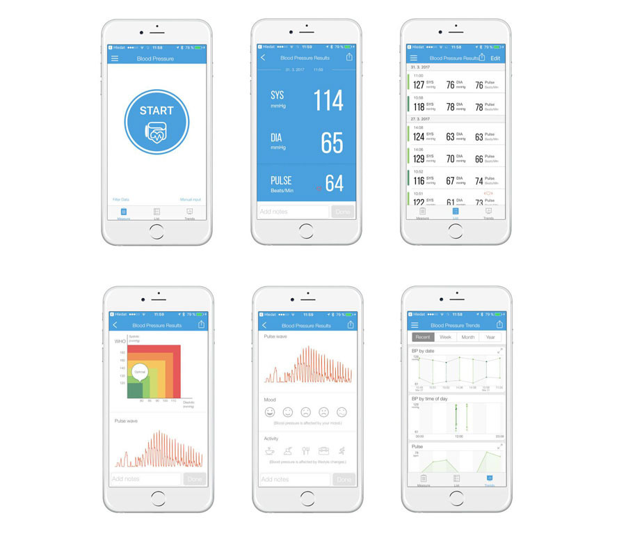 Das einzigartige iHealth-System
